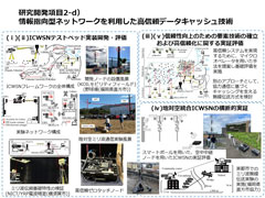 Overview of our studies (click to zoom)
