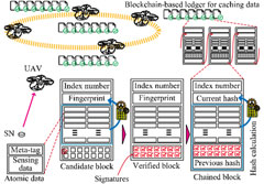 Blockchain