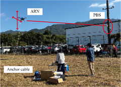 Experimental scenery in the demonstration experiment between ground-to-air nodes (in the test field constructed at a baseball field in Nogata City, Fukuoka)