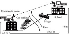 Test environment for mmWave testing (Obstacles that may affect the mmWave communication on the wireless link)