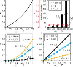 Results of fundamental performance evaluation by introducing hierarchical modulation