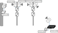 Experimental network diagram