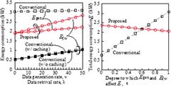 Computer simulation results for energy consumption using the proposed scheme
