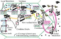 Overview of voting-based consensus scheme