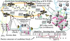 Overview of procedures and signatures by hash chains in consensus methods based on the voting method