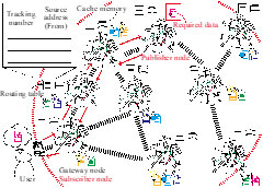 Network model
