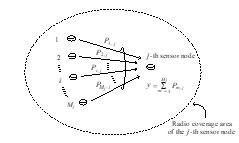 Signal reception model
