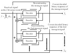 Procedures of the SIC-based decoder