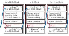 Blockchain for the development system