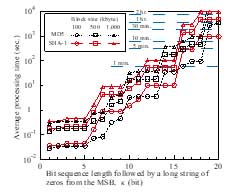 Relationship between mining time and κ