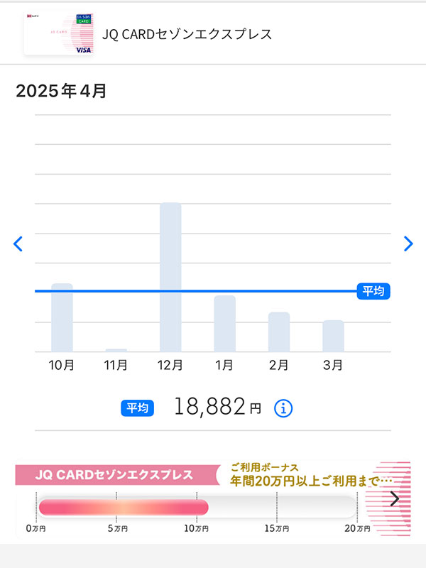 セゾンエクスプレスカードのご利用ボーナスについて