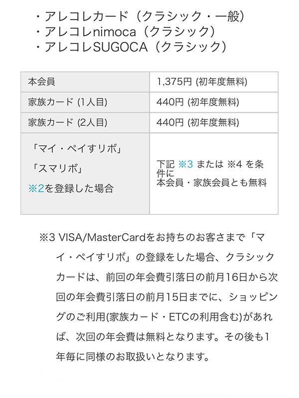 福岡銀行アレコレカードの年会費