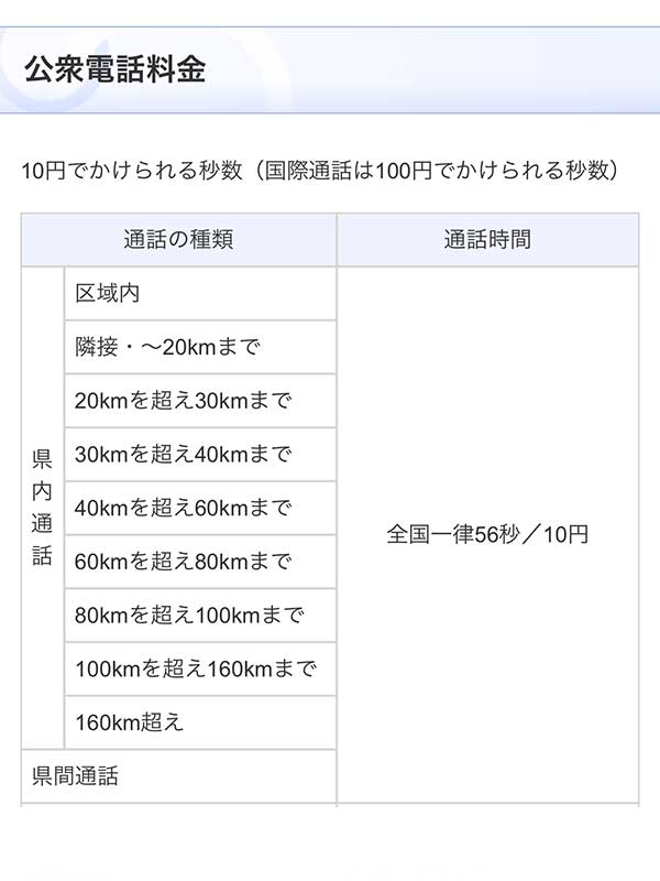 公衆電話の通話料金が値下げされていました