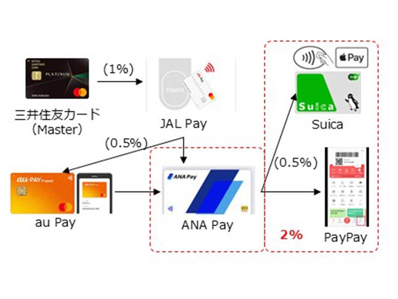 国内での決済手段の選択について