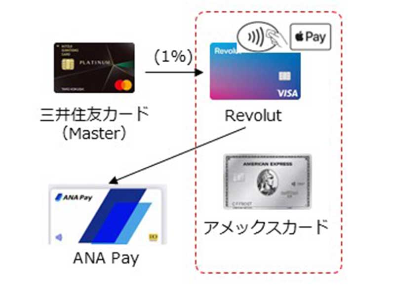 海外での決済手段の選択について