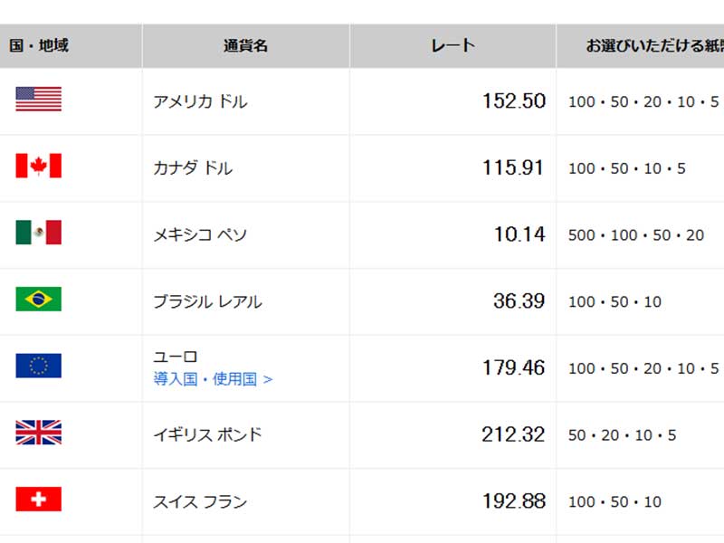 ユーロ円が大きく上方向に伸びています