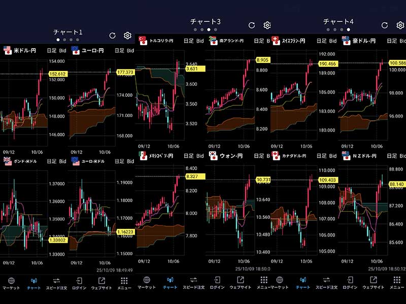 割高ですが少しユーロを調達しないとダメかなと