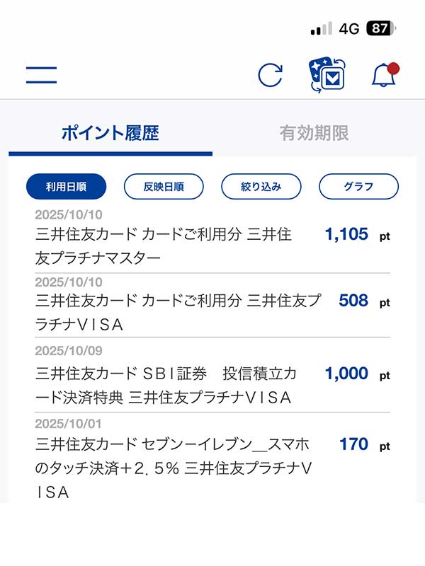 今月のVポイントが付与されました